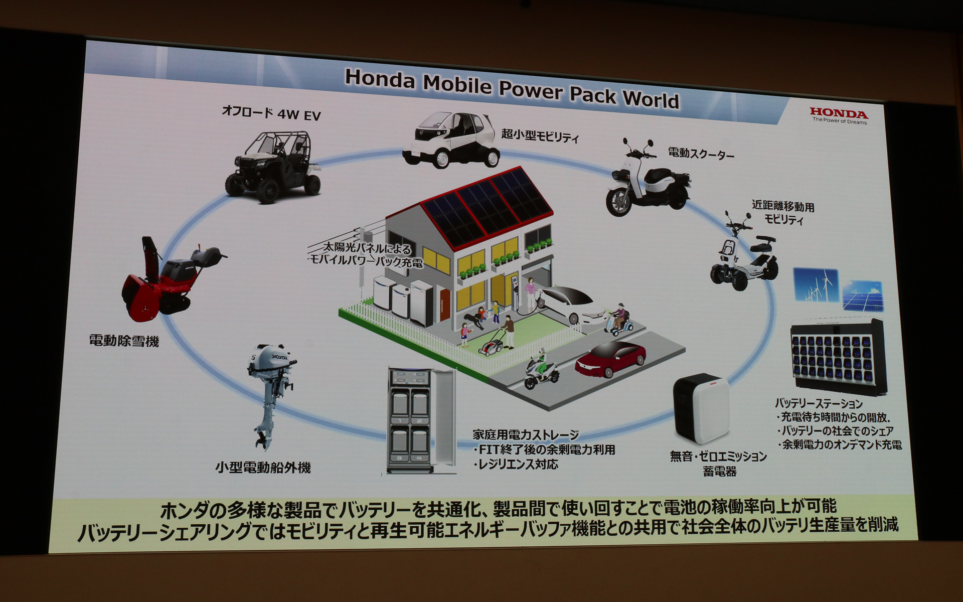 多彩なホンダ製品でモバイルパワーパックを共有し、バッテリでの出費を抑える