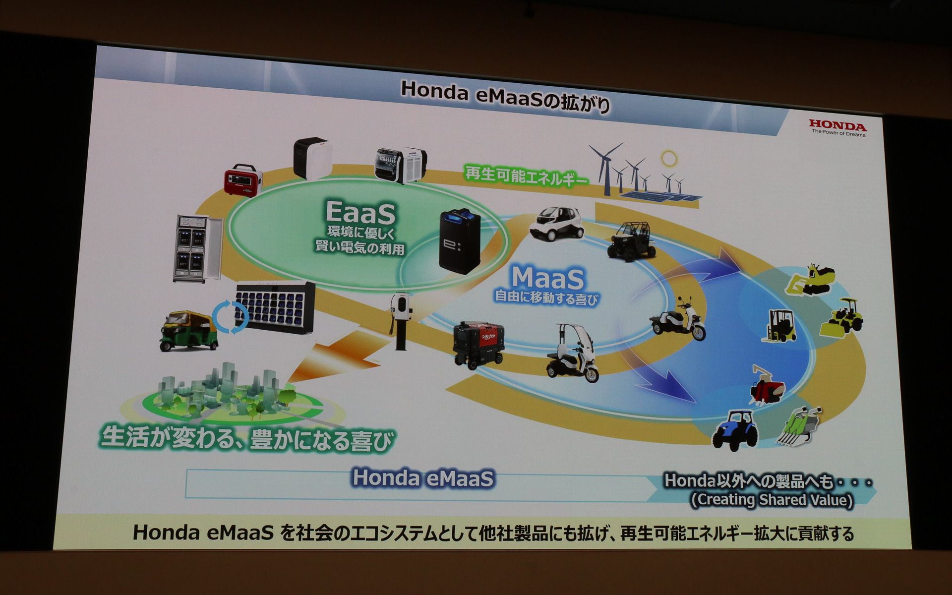 モバイルパワーパックを通じてHonda eMaaSを他社製品に広げ、社会全体で再生可能エネルギーの利用拡大につなげていく