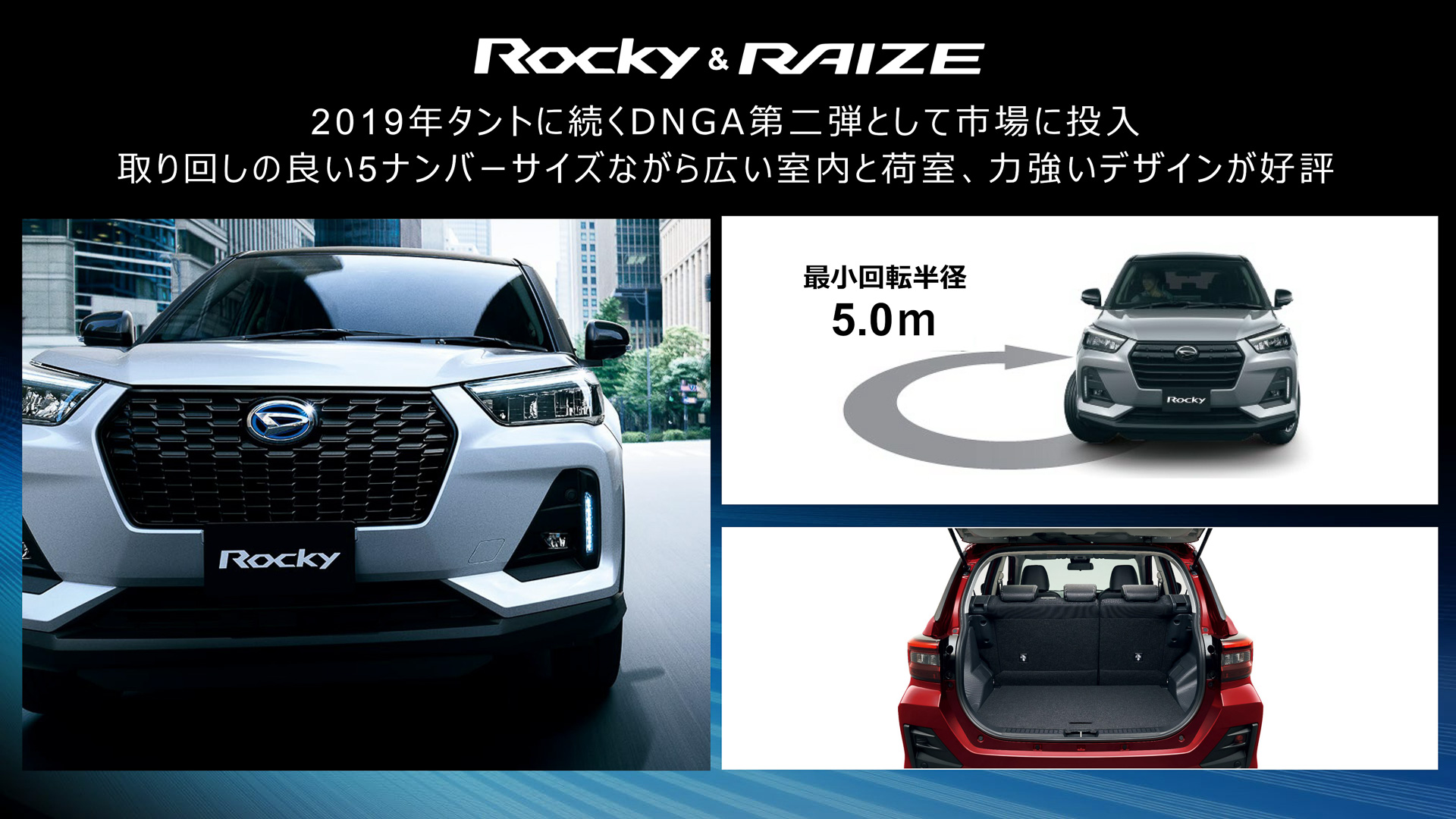 ロッキー/ライズは2019年に「タント」に続くDNGA第2弾として市場に投入されたコンパクトSUVモデル。取り回しのよい5ナンバーサイズながら、広い室内と荷室、力強いデザインが好評とのこと