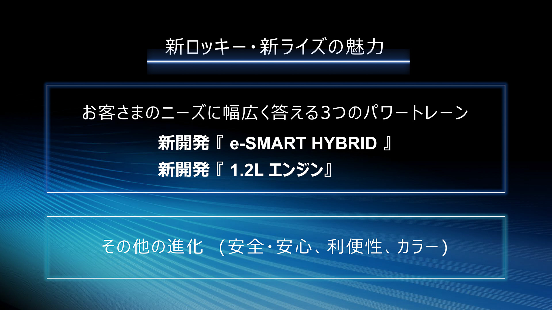 新ロッキー/ライズの魅力