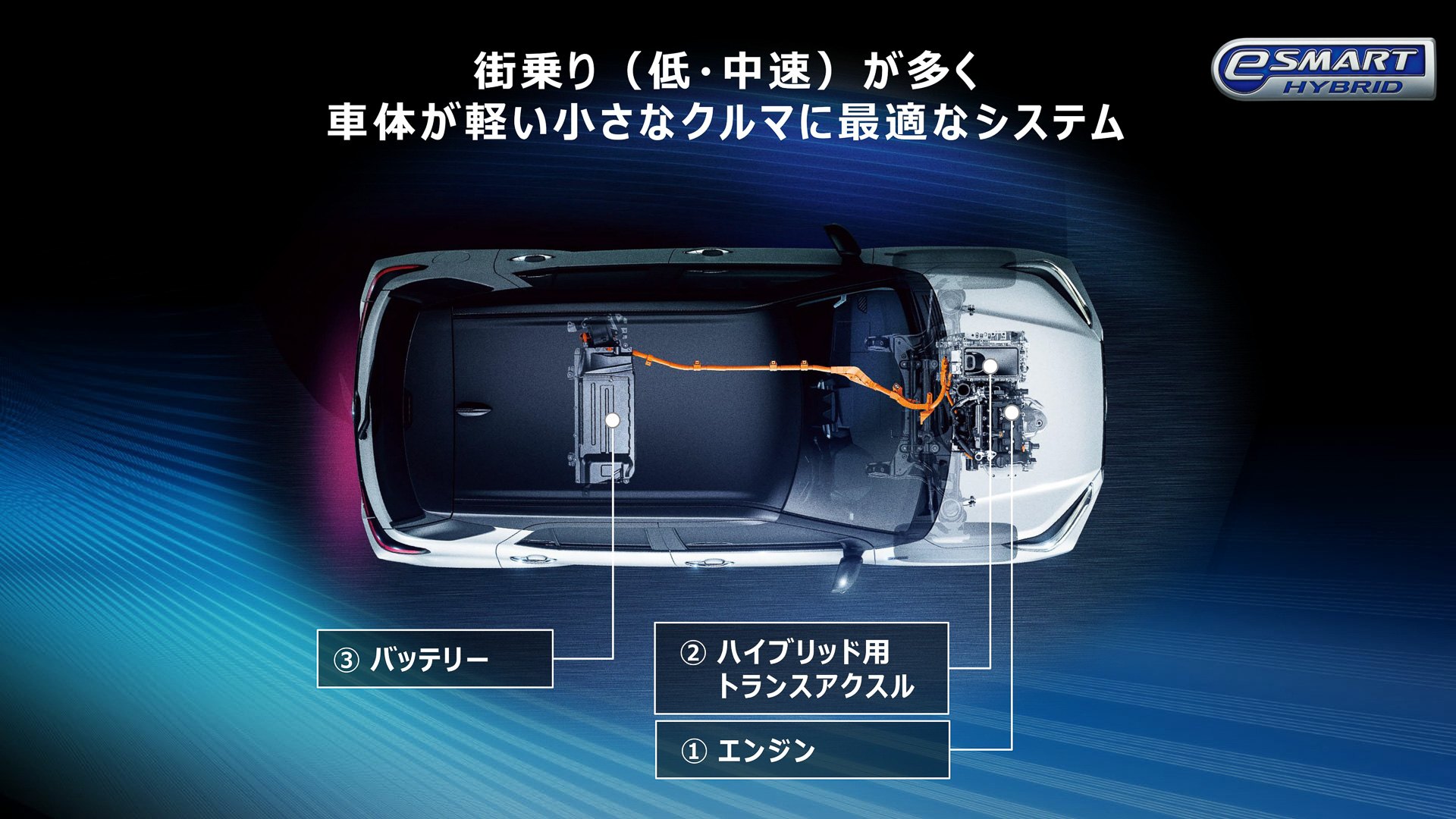 ハイブリッドシステムの配置イメージ