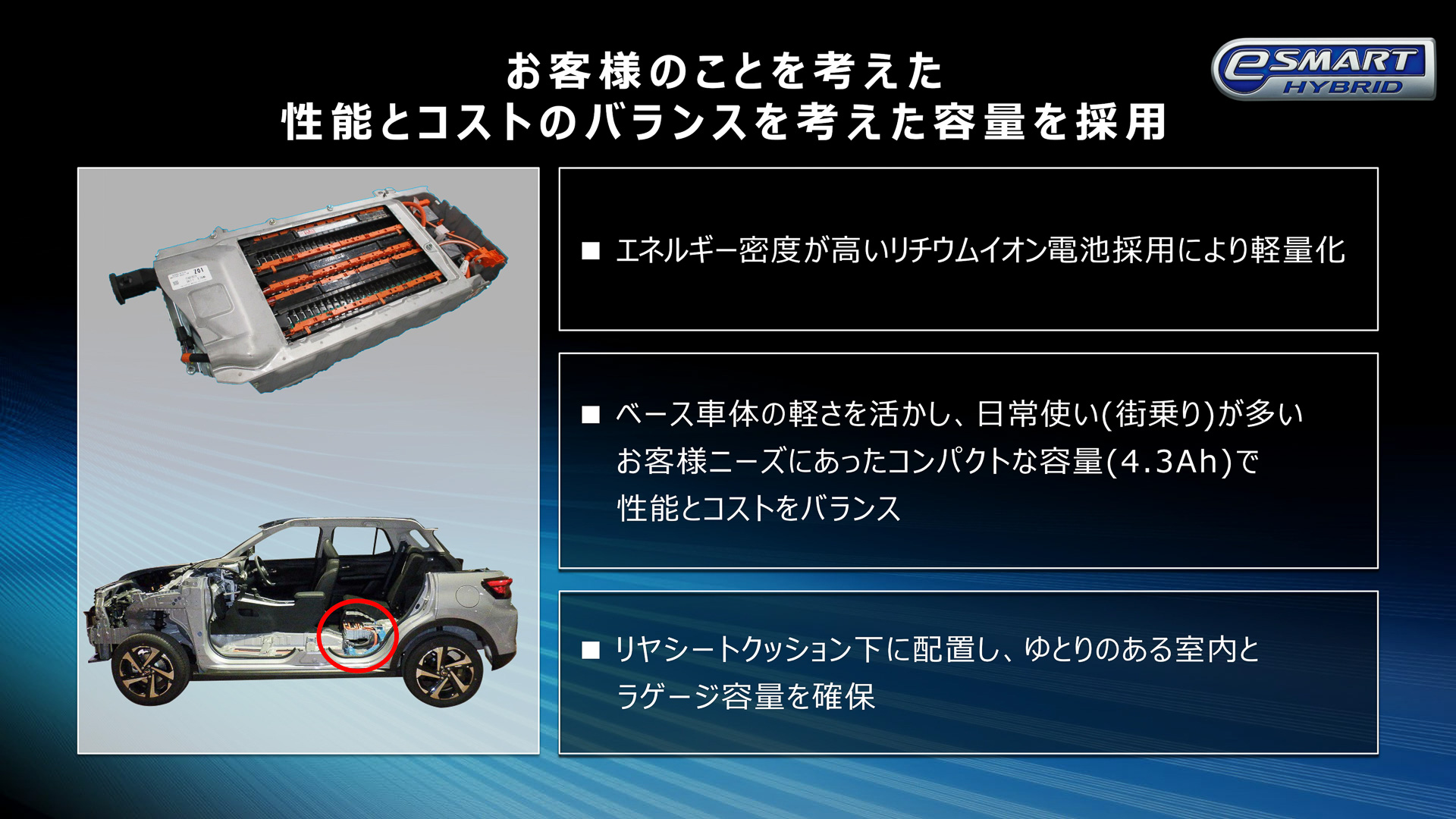 エネルギー密度が高いリチウムイオン電池の採用で軽量化に貢献。4.3Ahのコンパクトな容量で性能とコストをバランスさせた
