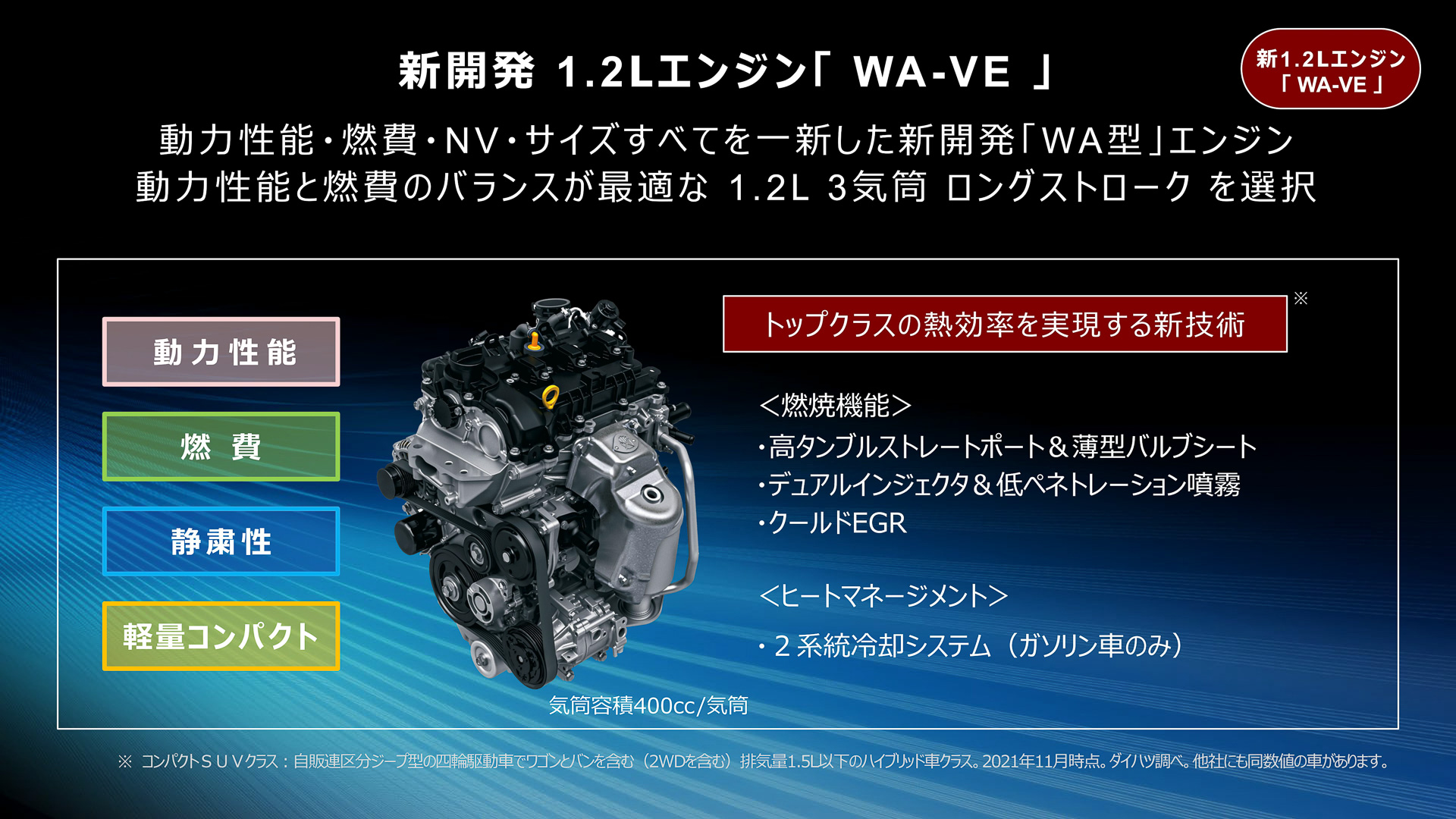 新開発1.2リッター「WA-VE」型の特徴