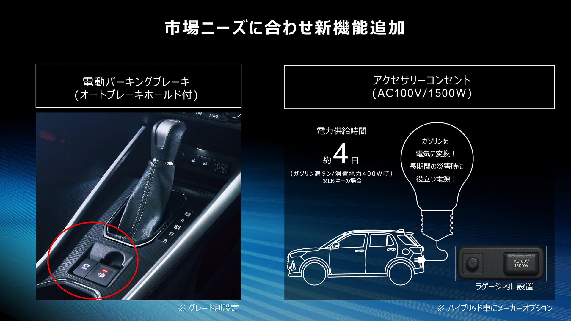 市場ニーズに合わせた新機能を追加