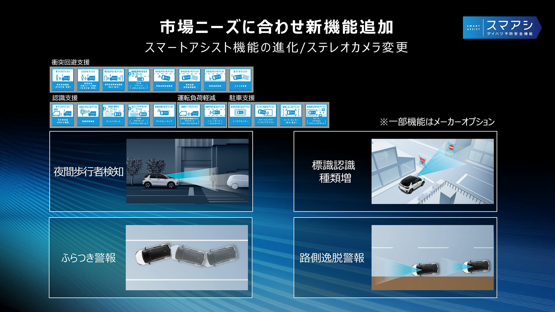 スマートアシストもダイハツ車として最多となる19の予防安全機能を搭載