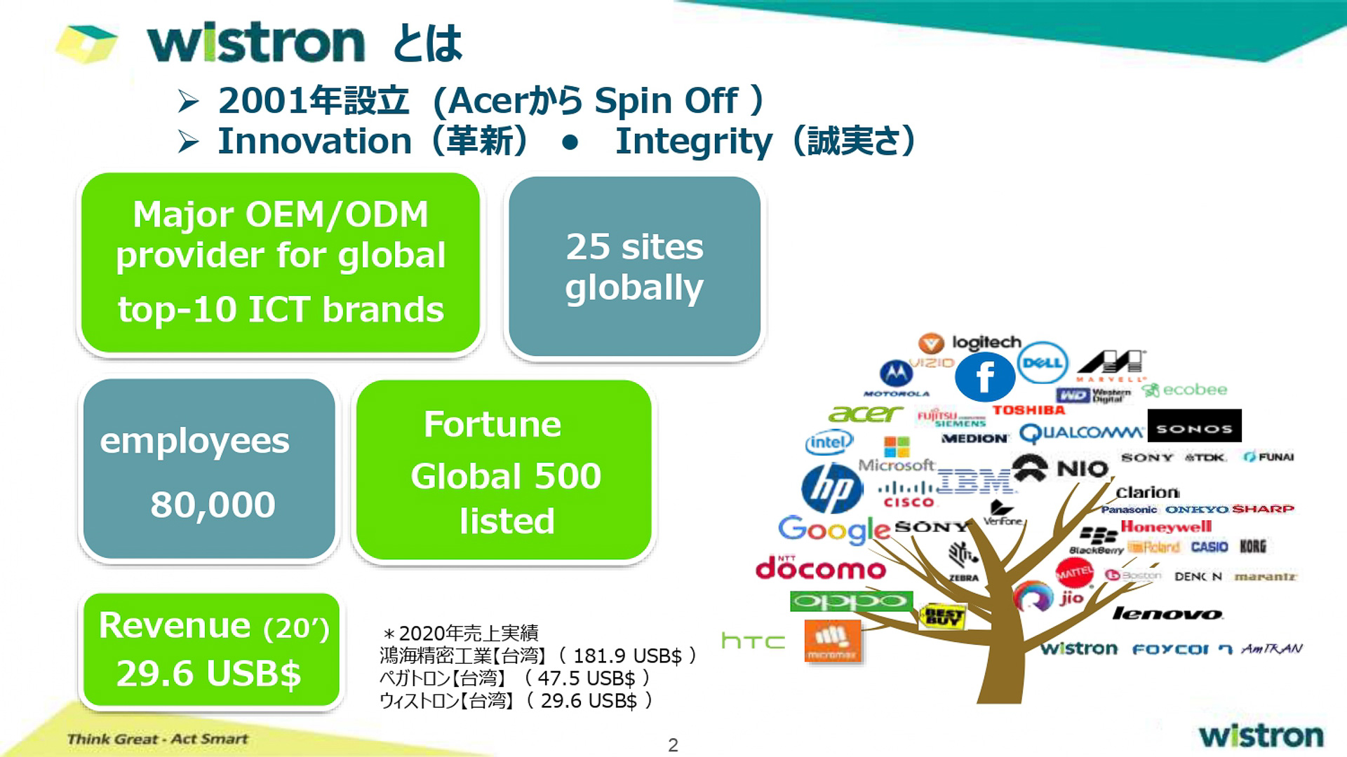 ウィストロンとは