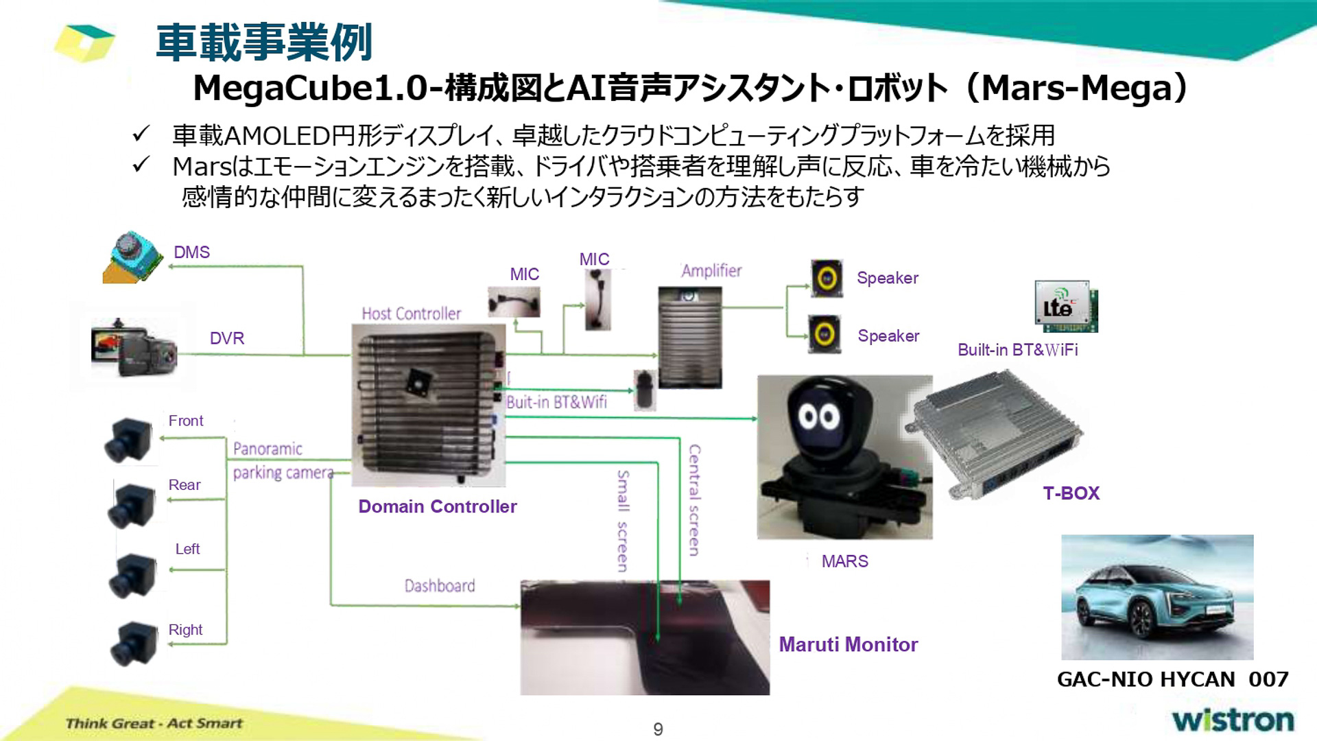 車載事業の主な例