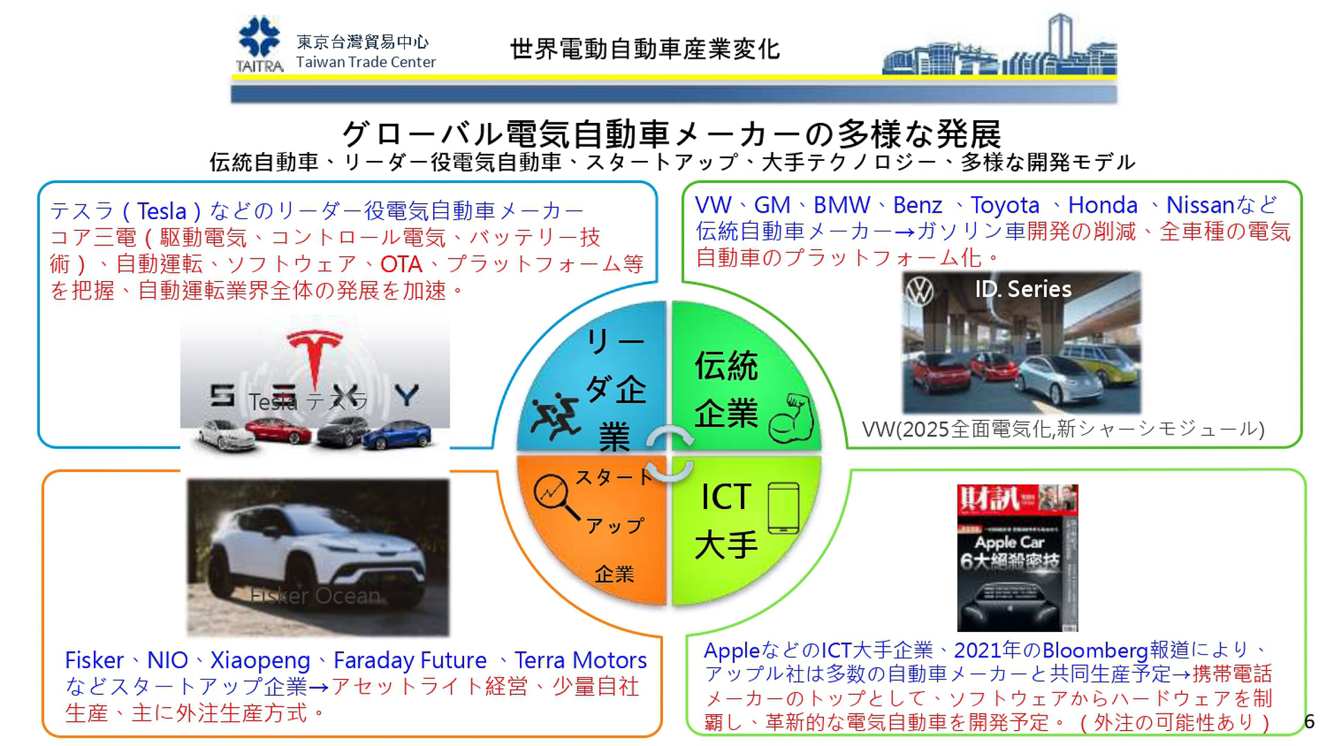 世界のEVメーカーの動き