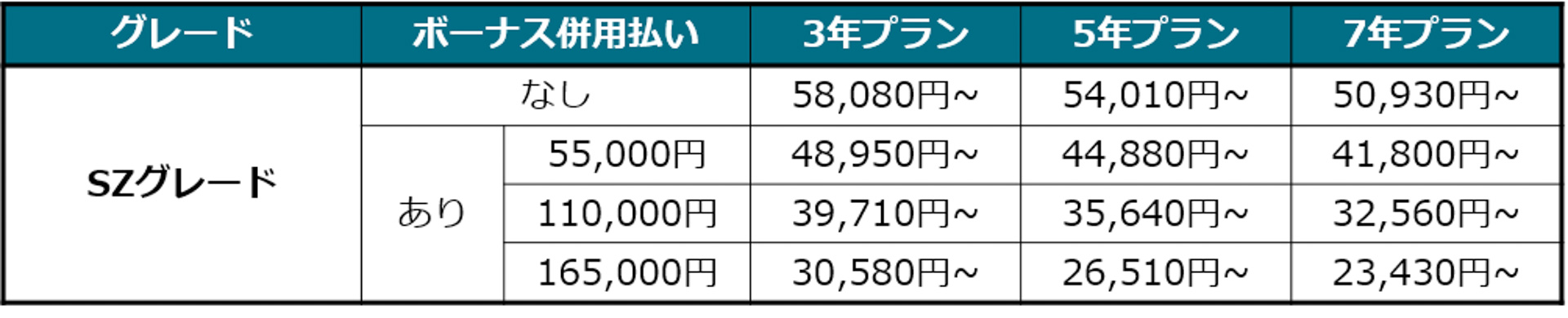 月額利用料金の例
