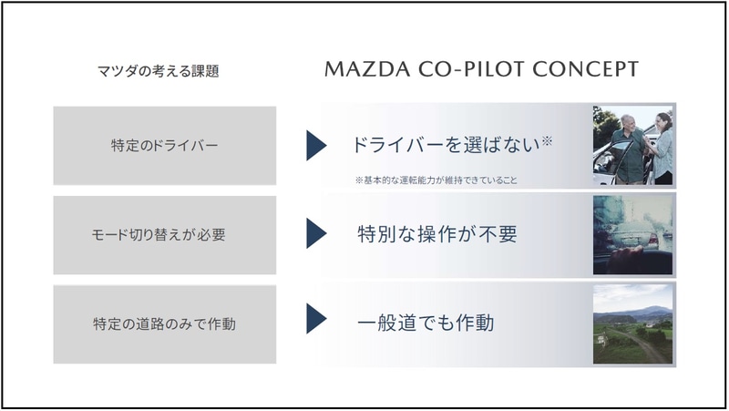 試乗インプレ マツダの 人間中心の自動運転コンセプト コ パイロット コンセプト とは何か 進化版2 0を体験してきた Car Watch