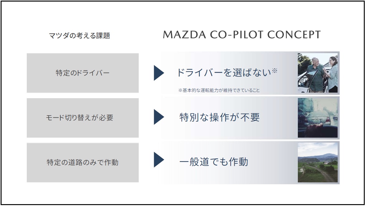 コ・パイロット・コンセプトは一般道でも作動する