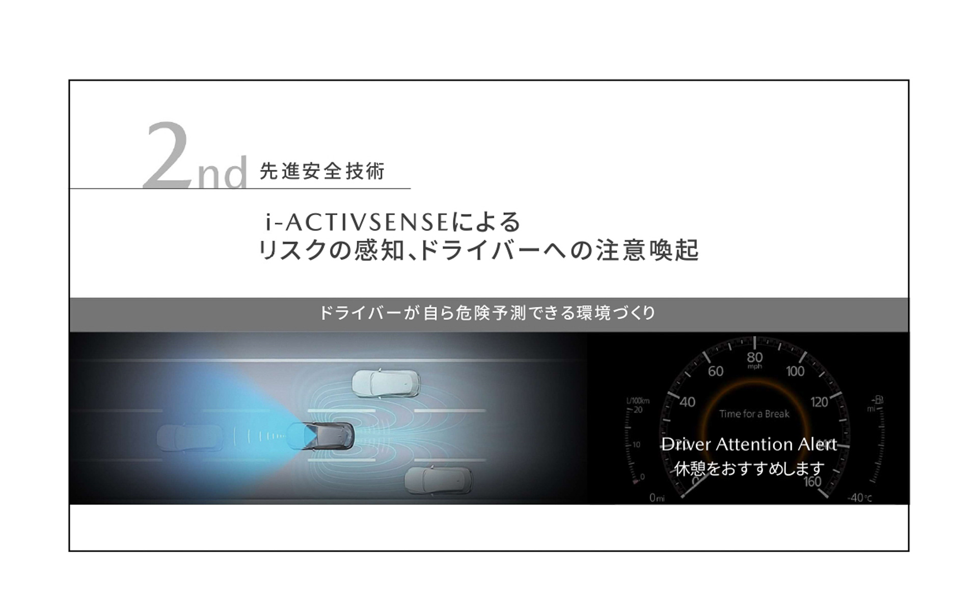 第2段階では「i-ACTIVSENSEによるリスク感知、ドライバーへの注意喚起」を追加