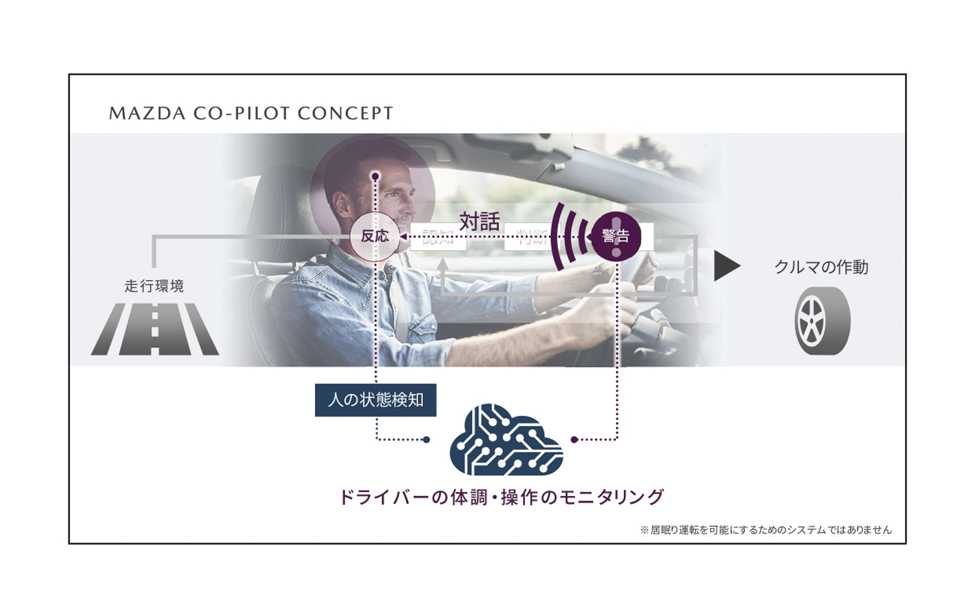 ドライバーに異変を感じたらまずは警告からスタート