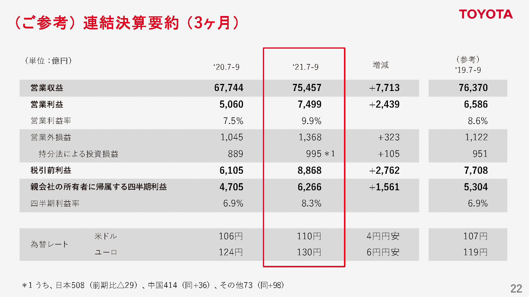 連結決算（3か月）