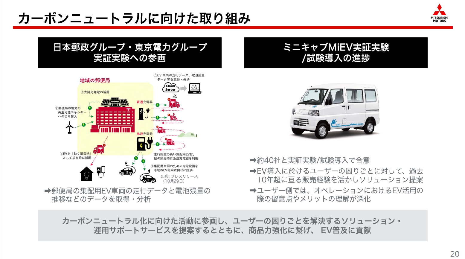 EVの実証実験を通じてカーボンニュートラルの実現に向けて取り組んでいく