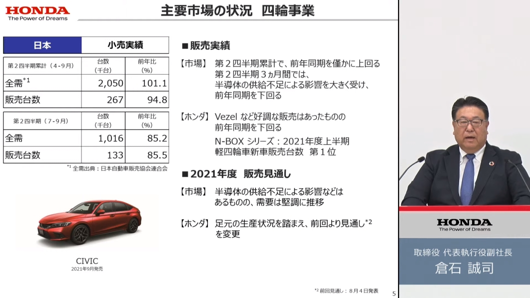 日本市場の4輪車販売状況