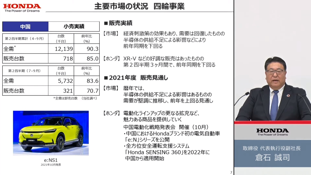 中国市場の4輪車販売状況