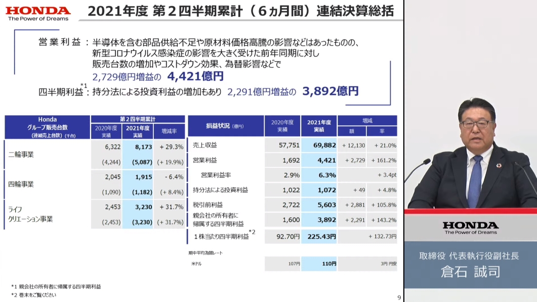 2021年度第2四半期の決算総括