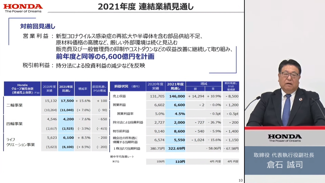 2021年度通期の業績見通し