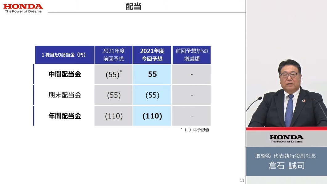 配当金は変更なし。配当は連結配当性向30％を目安として安定的、継続的に利益還元していく
