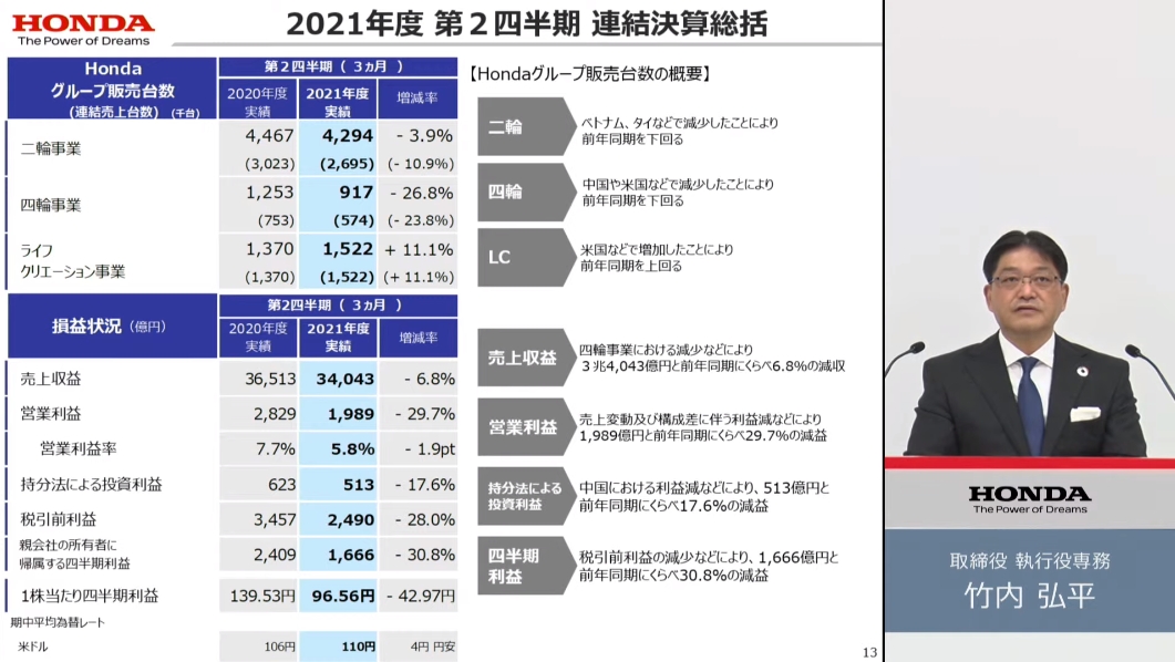 2021年度第2四半期3か月の決算総括