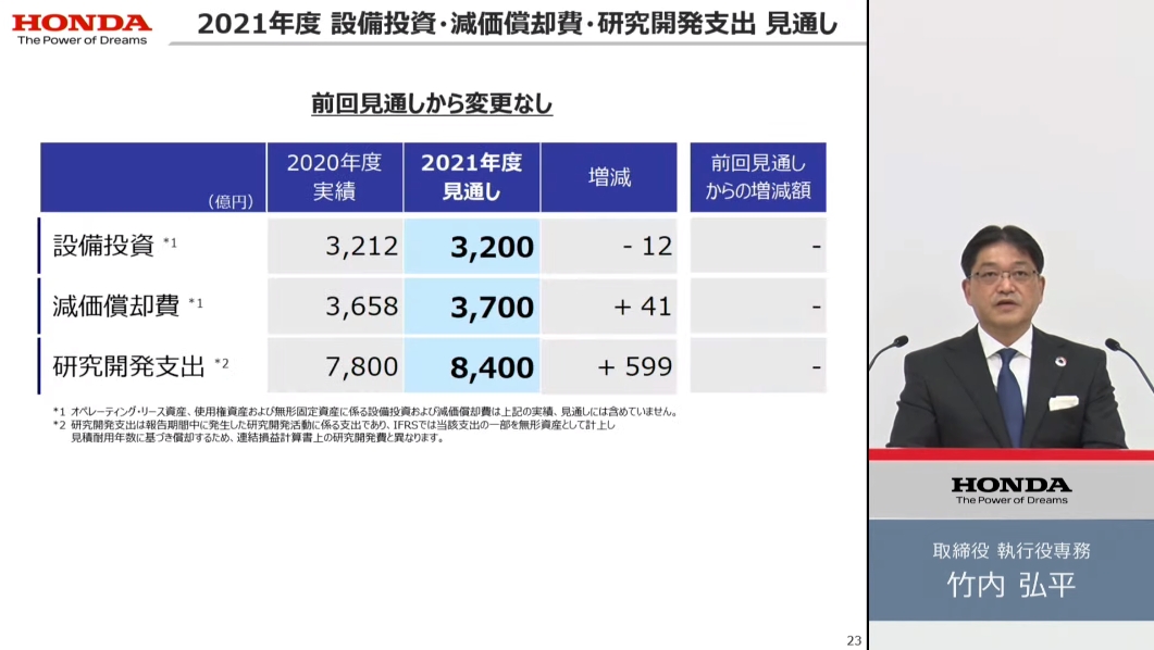 設備投資や研究開発支出は変更なし