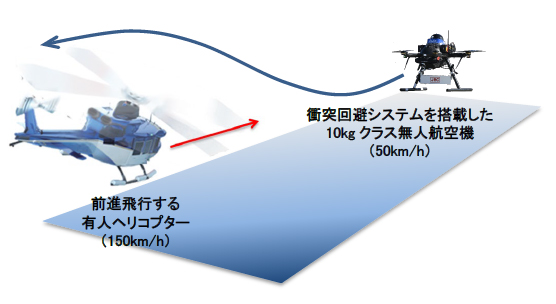 衝突回避飛行試験イメージ