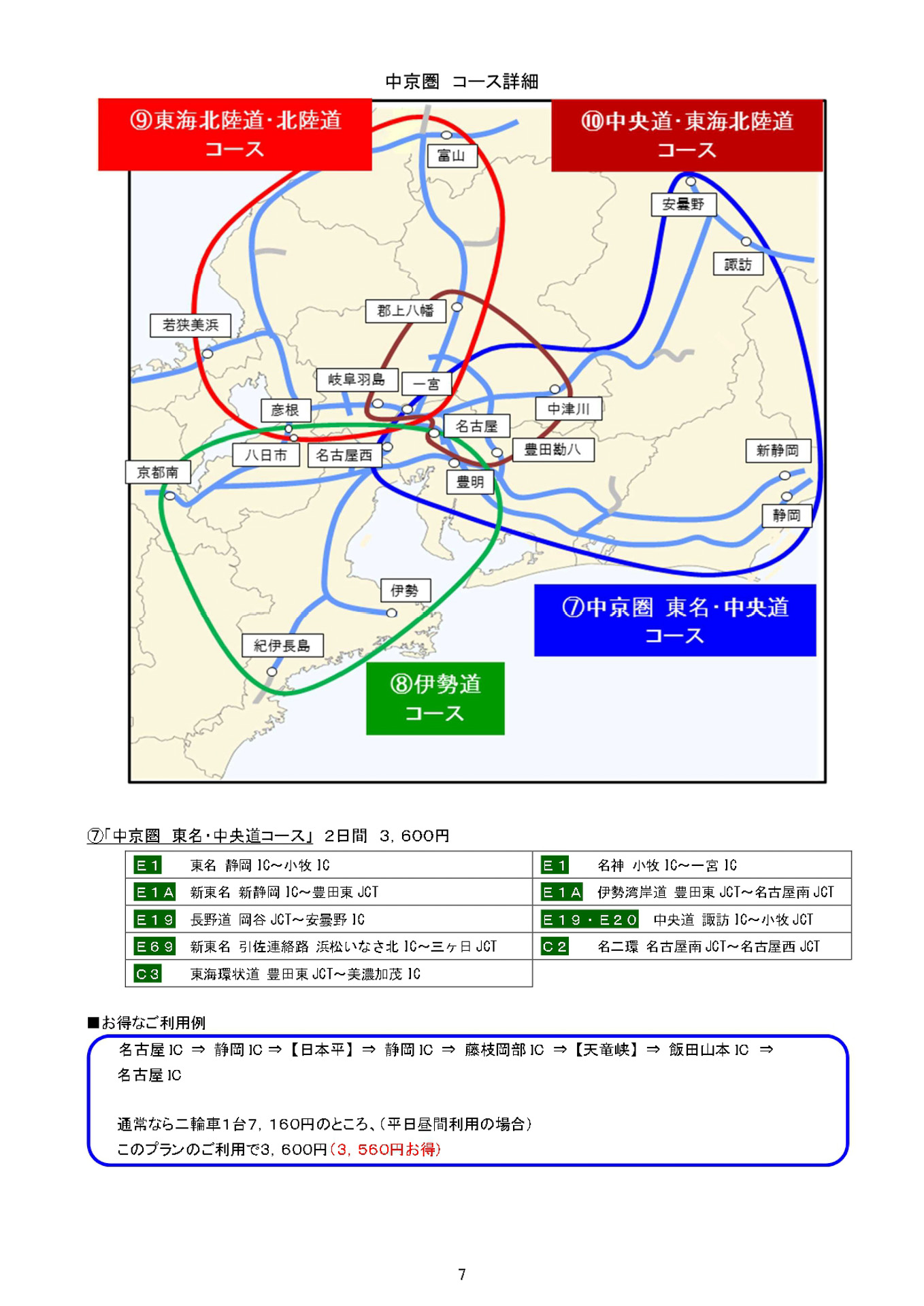 中京圏の3コース