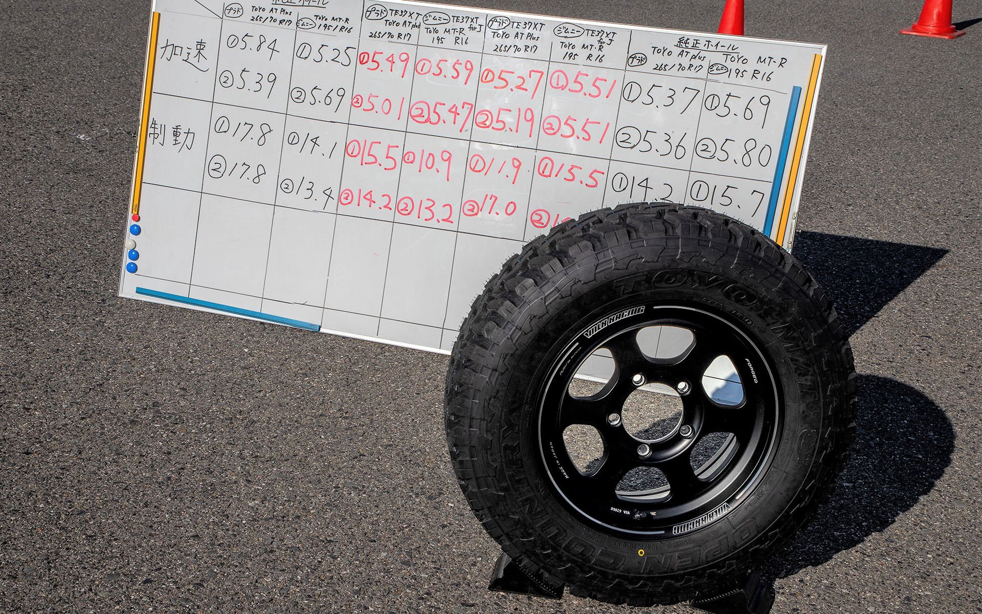 テスト結果がまとめられたホワイトボード