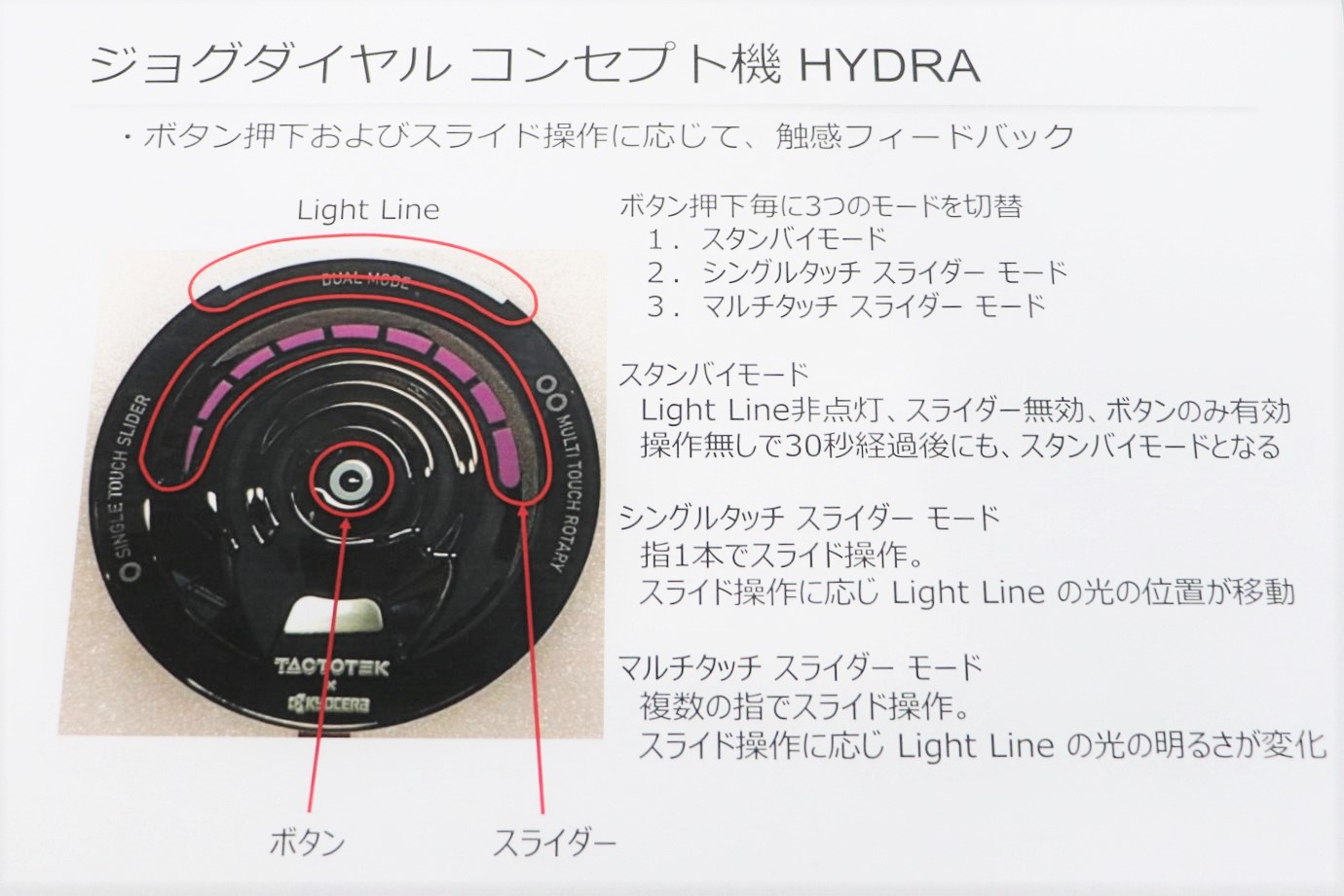 いろいろな操作条件を体感できるようにプログラムされている