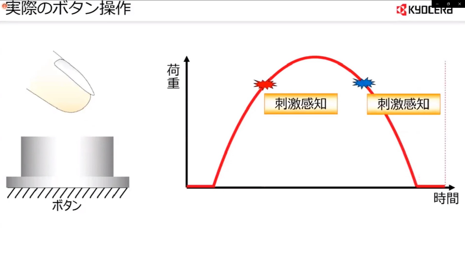 実際のボタン操作