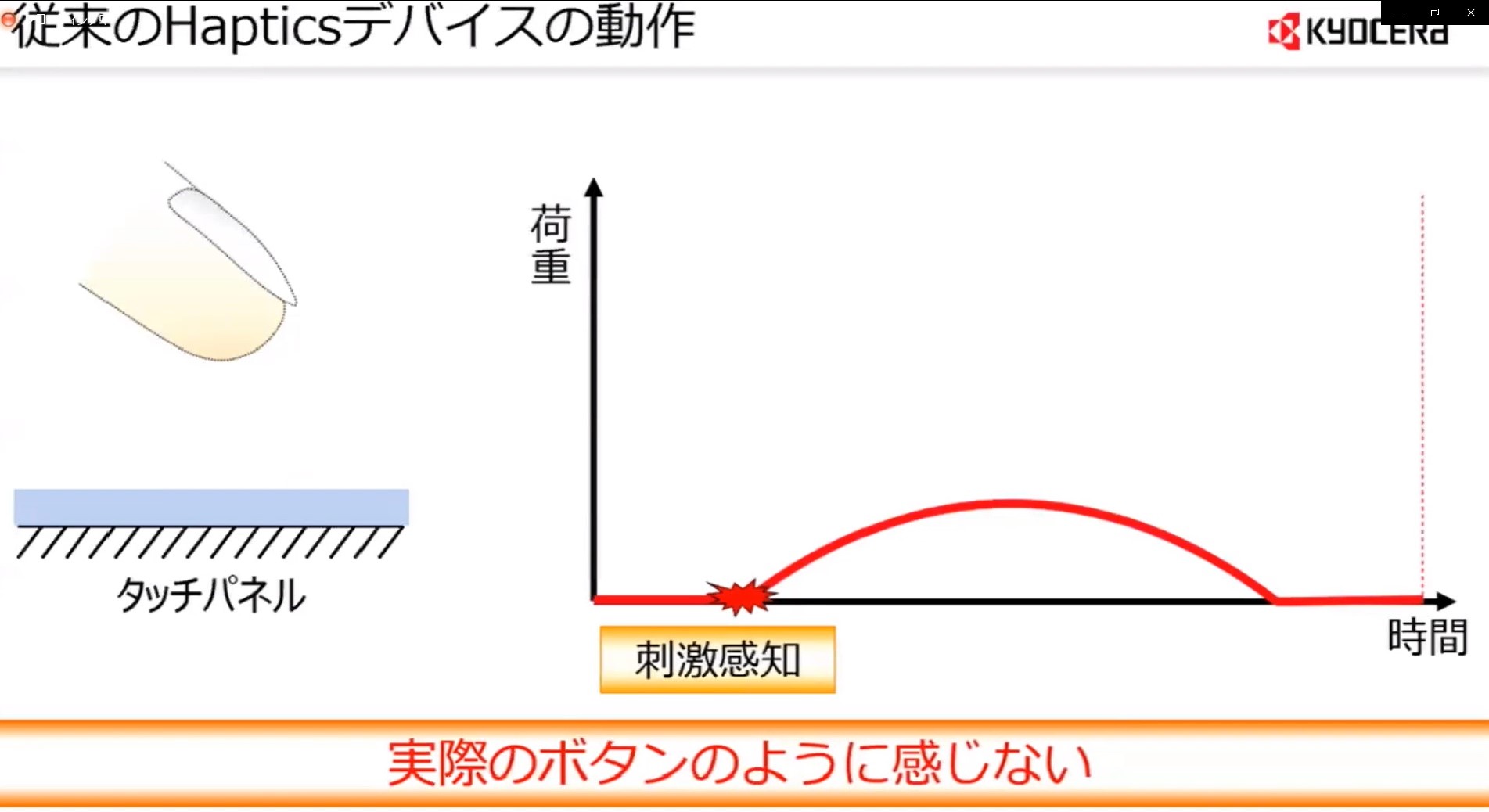 ハプティクスデバイスの動作