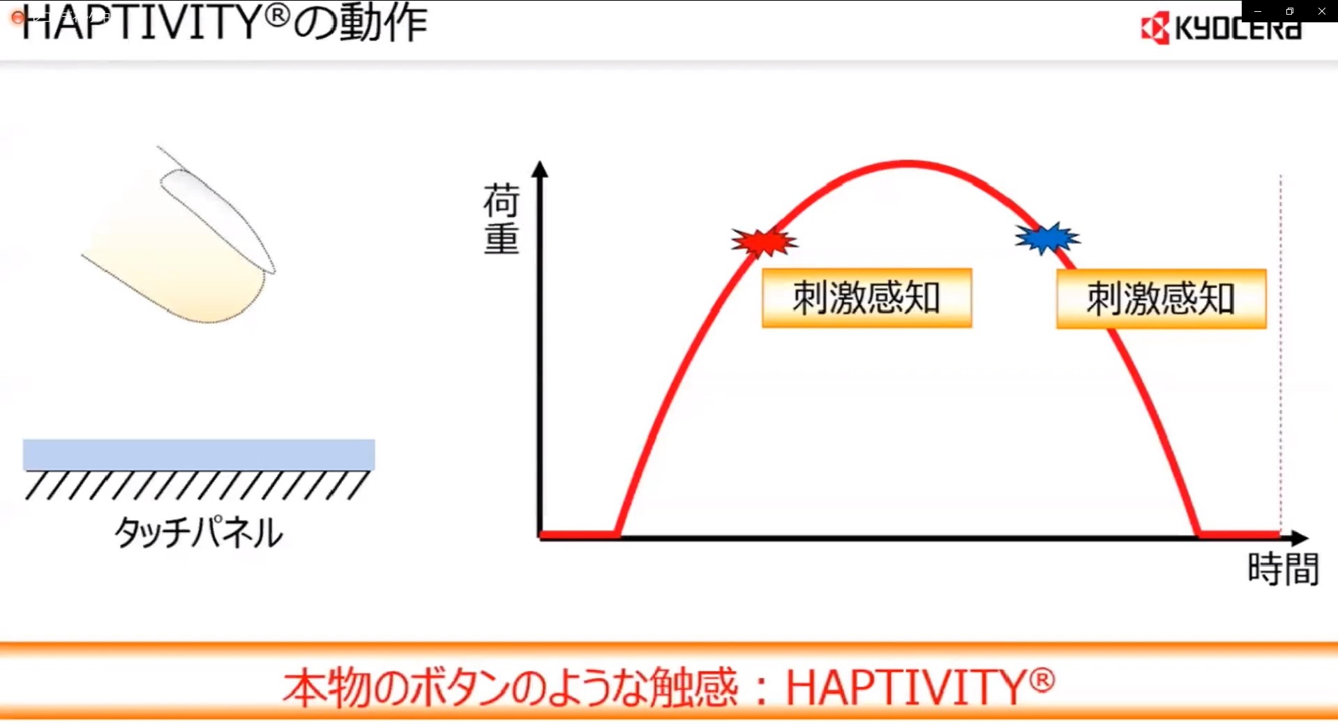 ハプティビティの動作