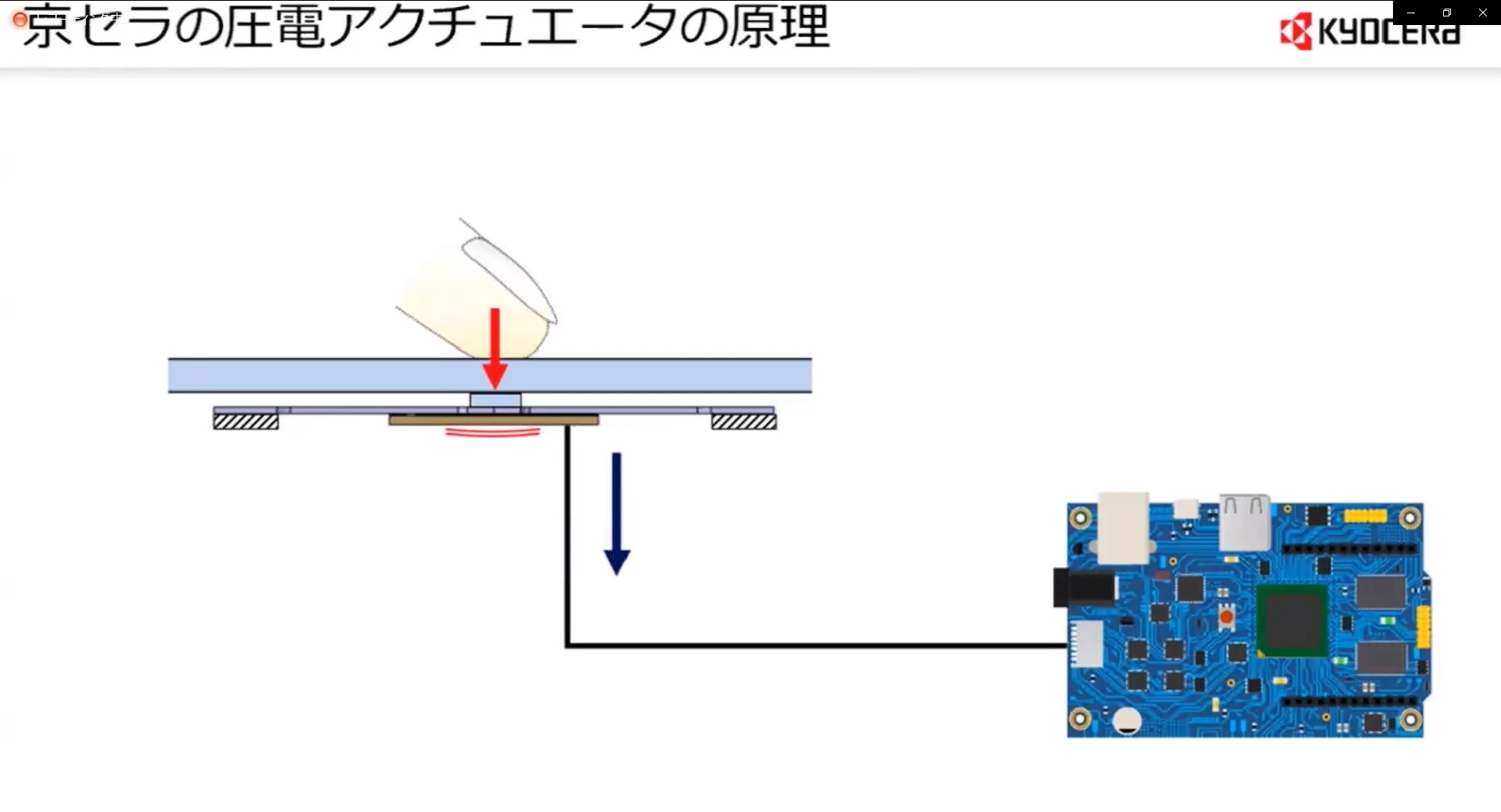 京セラが開発した圧電アクチュエータの原理