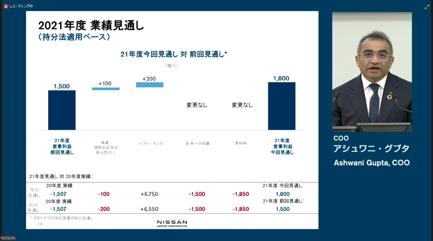2021年度通期見通しにおける営業見通しの増減分析。7月の前回発表から為替などで100億円、販売パフォーマンスの改善で200億円の増益になると試算