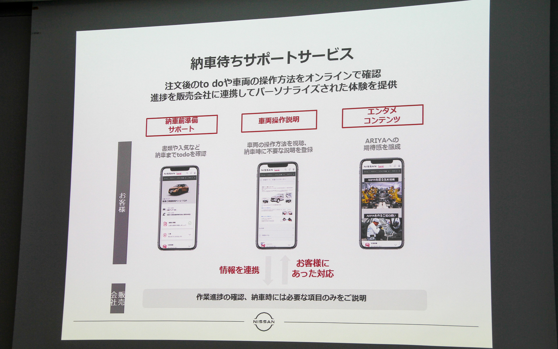 納車待ちサポートサービスについて