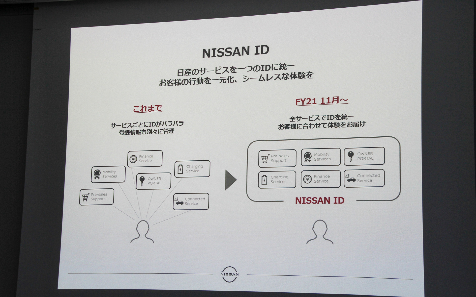 NISSAN IDについて