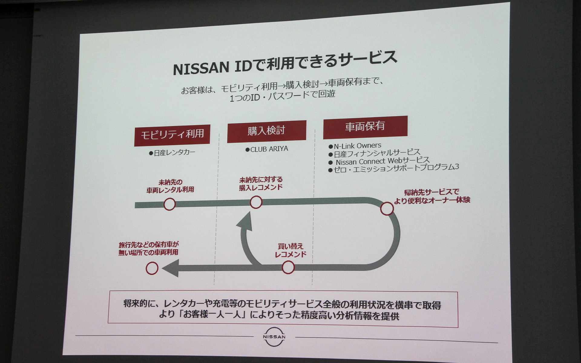 NISSAN IDについて