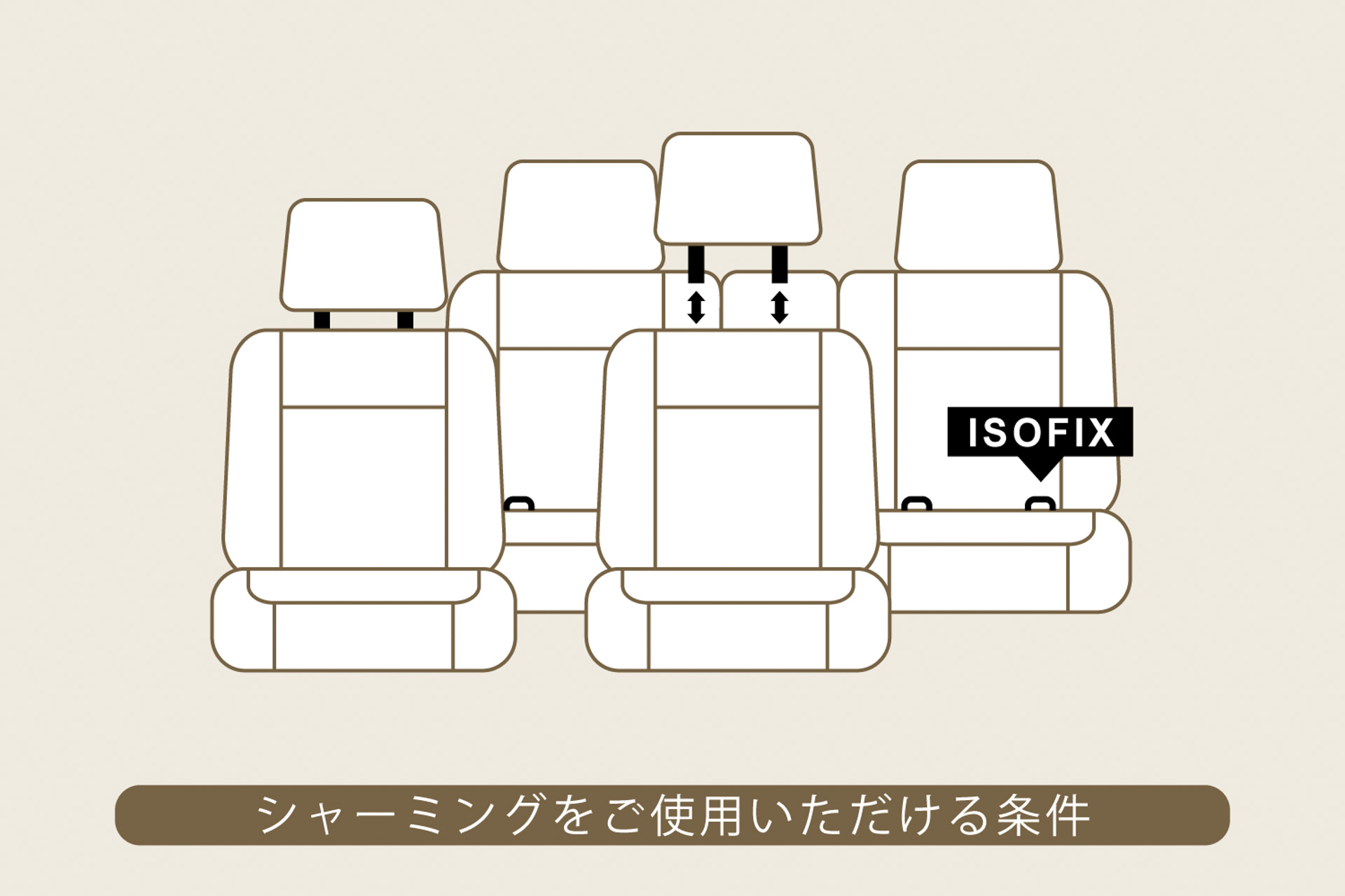 快適に使用できる条件