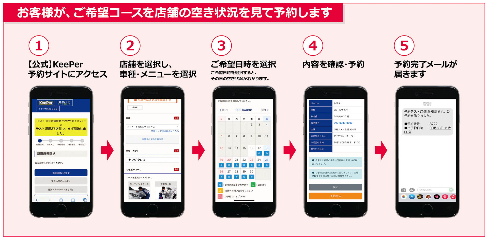 予約の手順イメージ