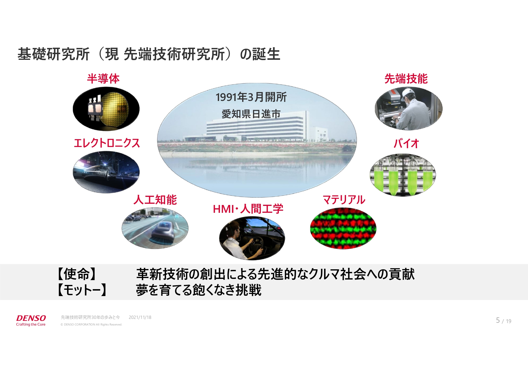 基礎研究所（現 先端技術研究所）の誕生