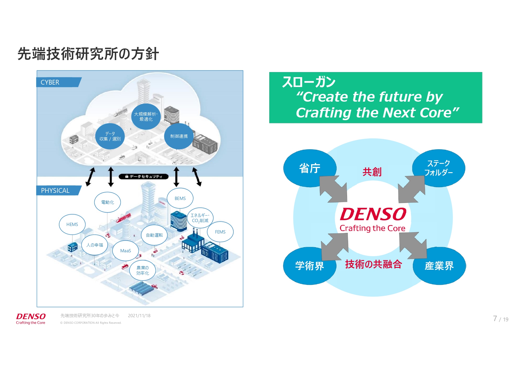 先端技術研究所の方針