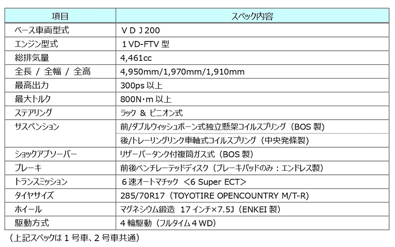 車両スペック（1、2号車共通）