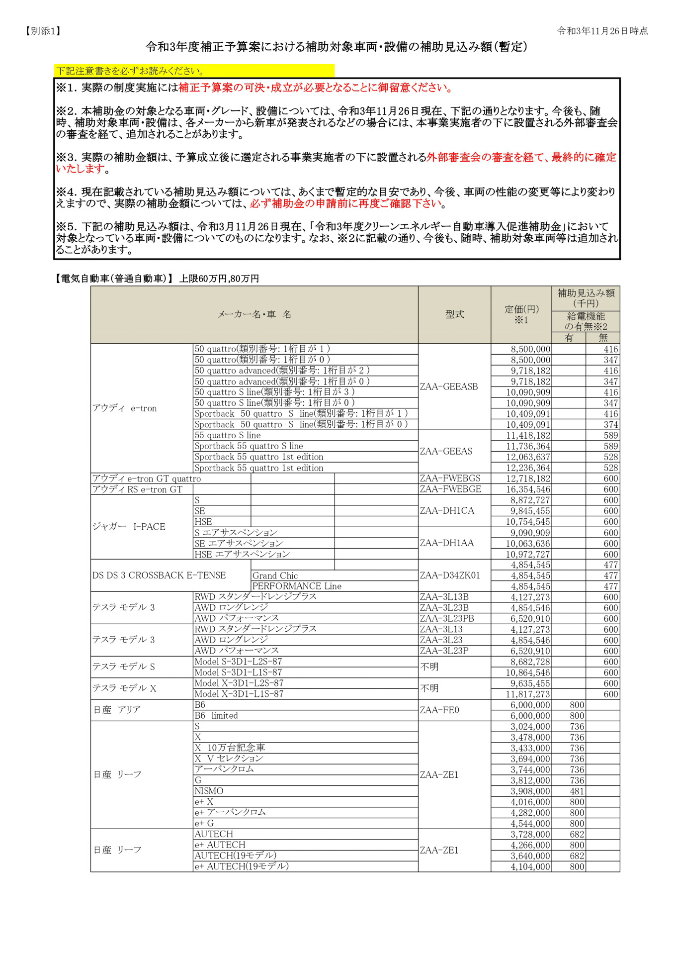 補助車両・設備の補助額見込み一覧（暫定版）
