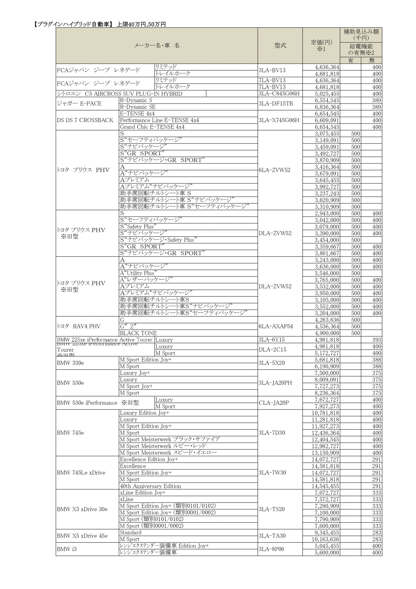 補助車両・設備の補助額見込み一覧（暫定版）