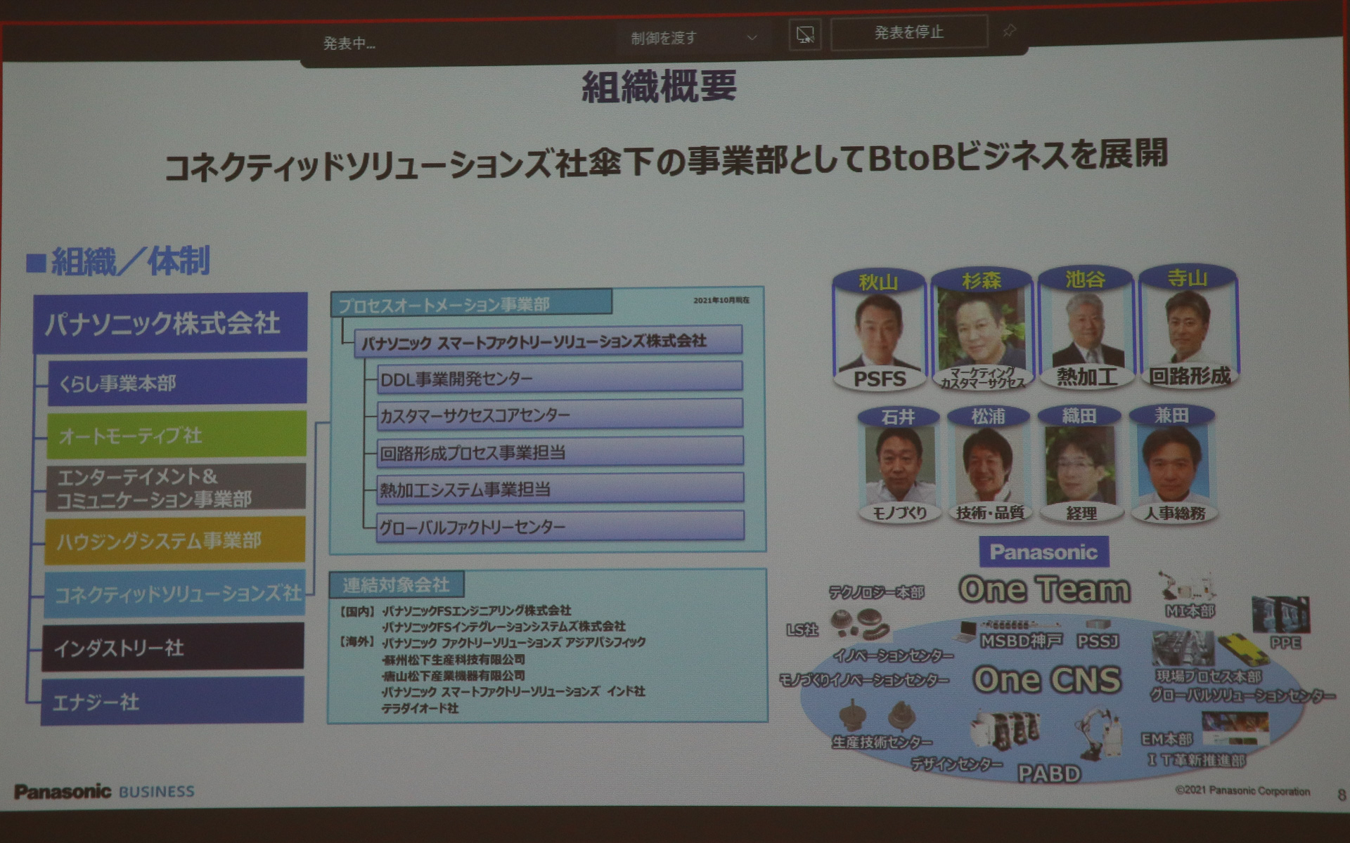 現状の組織体制。さまざまな事業所とワンチームで顧客の課題解決に取り組んでいる
