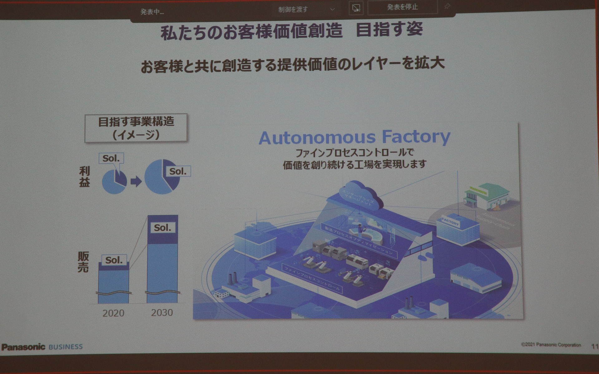 今後はソリューション事業にも注力して販売を拡大。「オートノマスファクトリー」を目指して事業成長を果たしていく