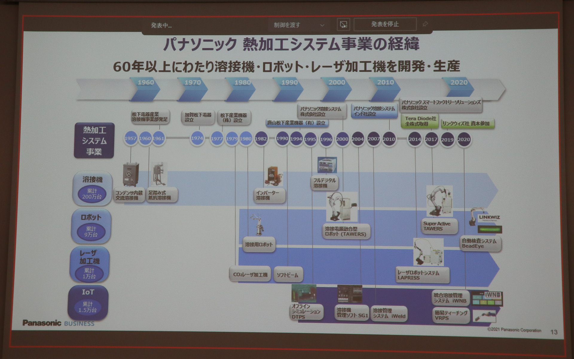 同社では溶接機で60年以上、レーザー加工機で40年以上の歴史を持つ
