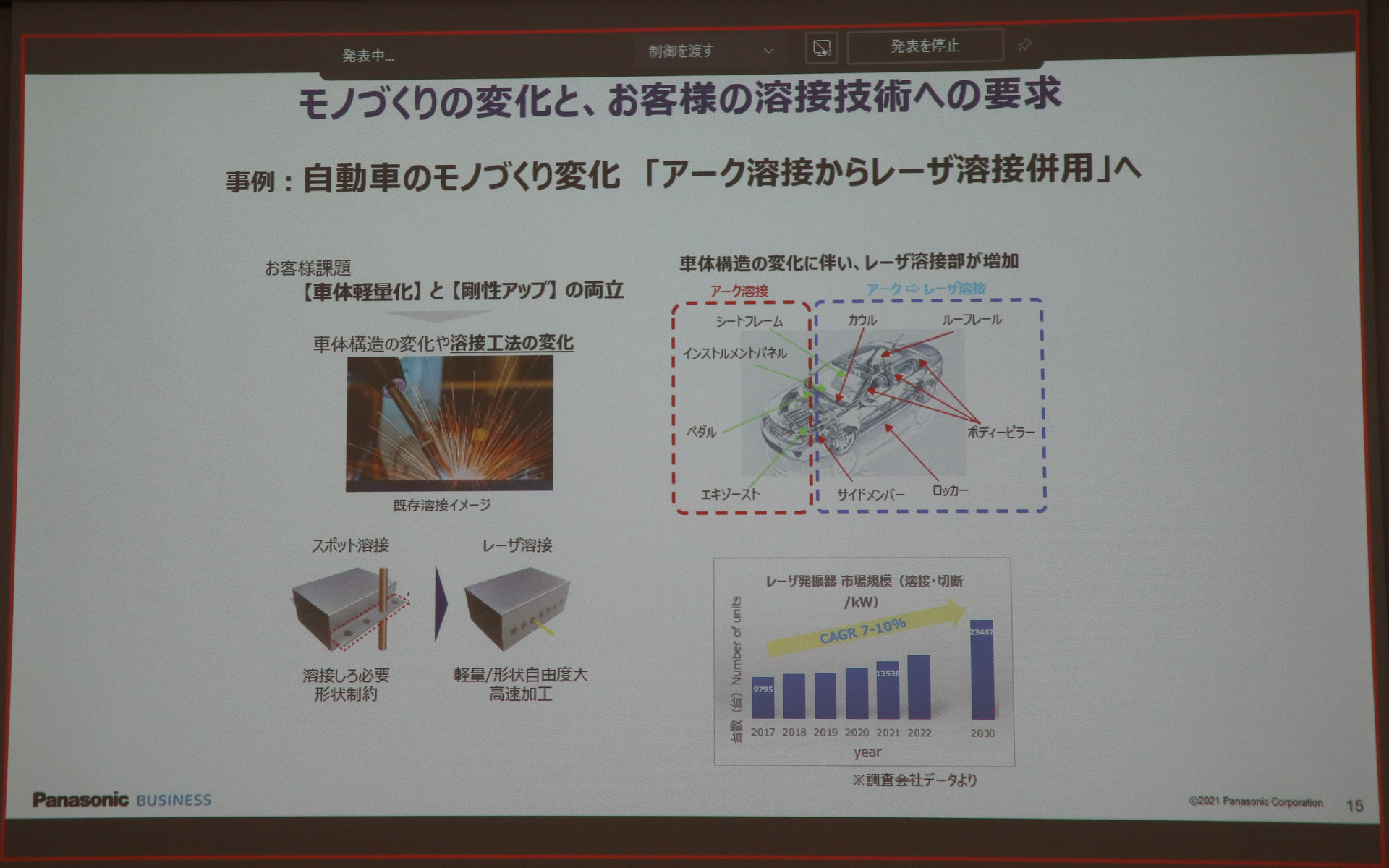 自動車生産では強度を求められる部分で従来のアーク溶接からレーザー溶接に置き換わってきている