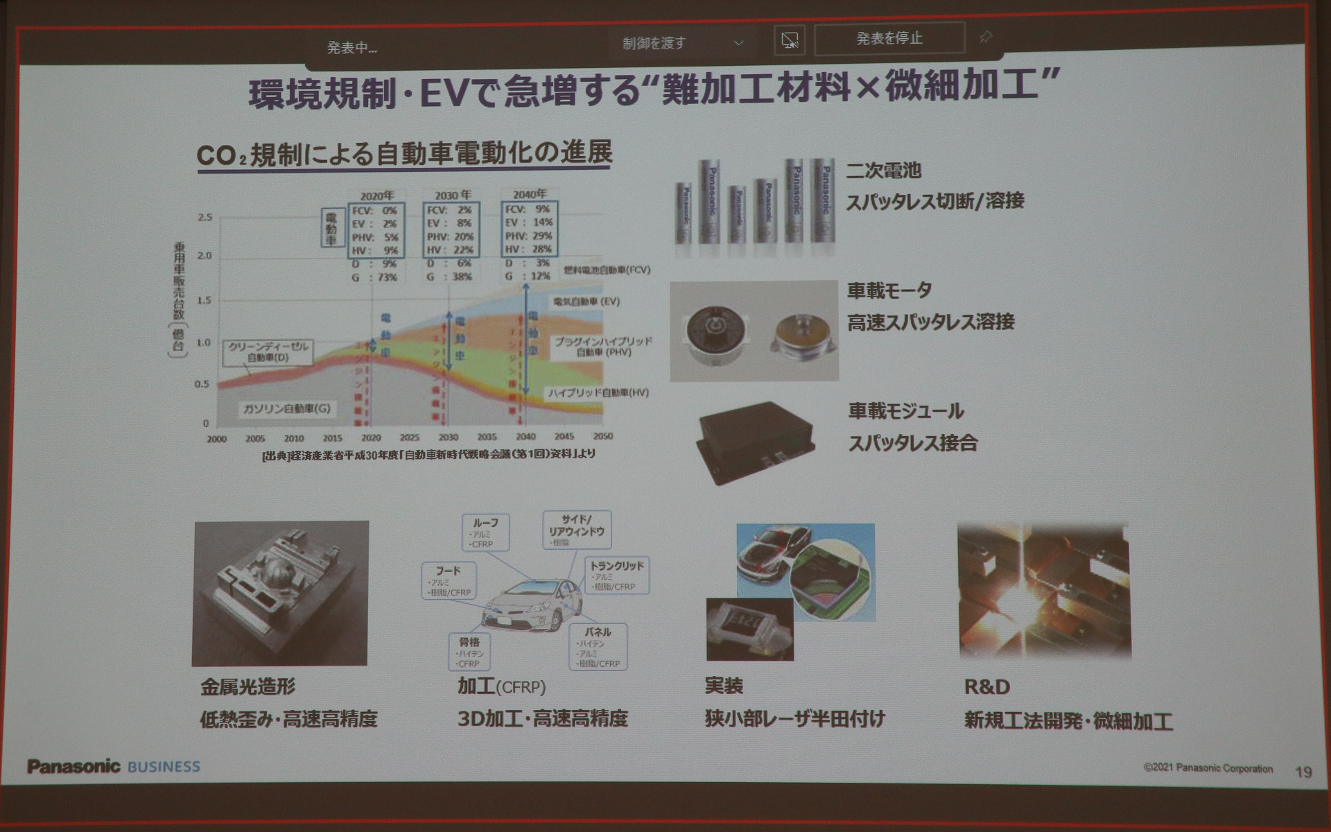 世界的に環境規制が強化される流れを受け、クルマの電動化を進めるさまざまな新しい技術が求められている